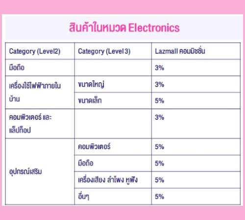 lazmall-fee-1