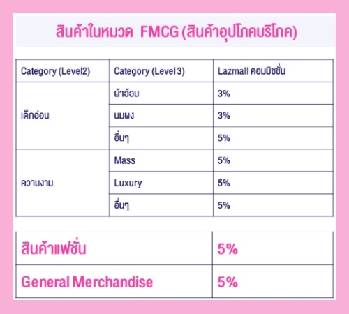 lazmall-fee-2